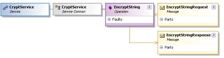 EncryptString Model Complete
