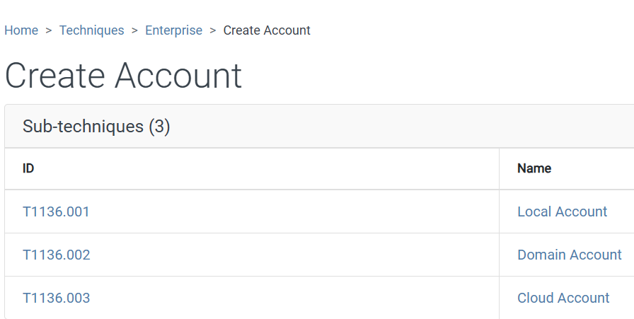 Task 14 on MITRE Page. Task 14 on MITRE Page.